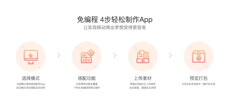 div css实现APP制作流程步骤代码