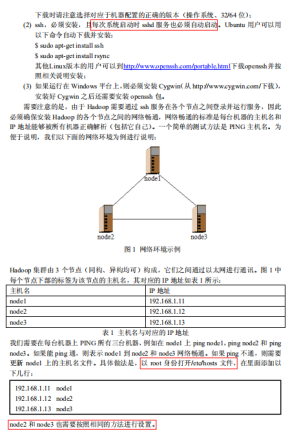 Hadoop安装配置手册 中文