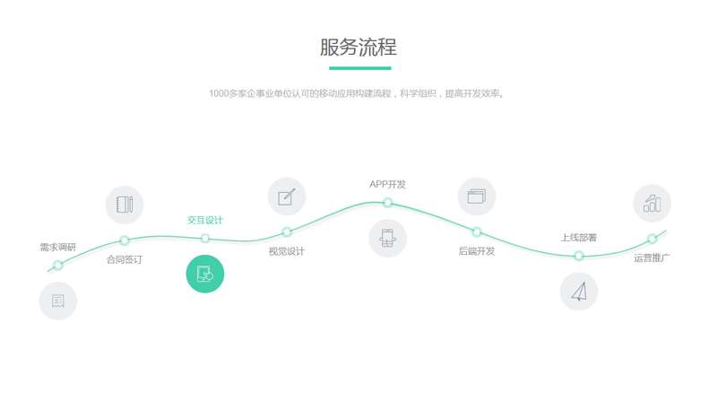 jquery创意的服务流程步骤图代码