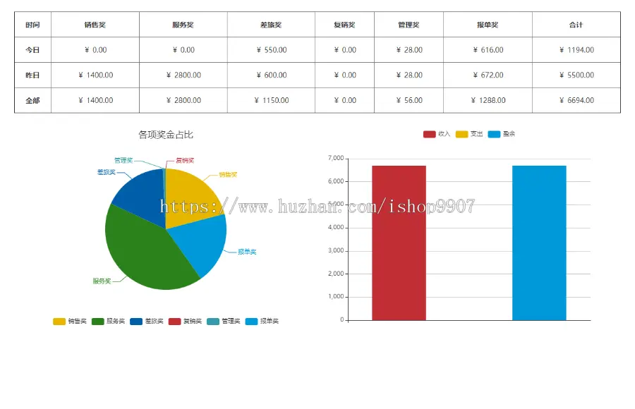 双轨直销系统，带手机版双轨直销源码，2019年全新开发