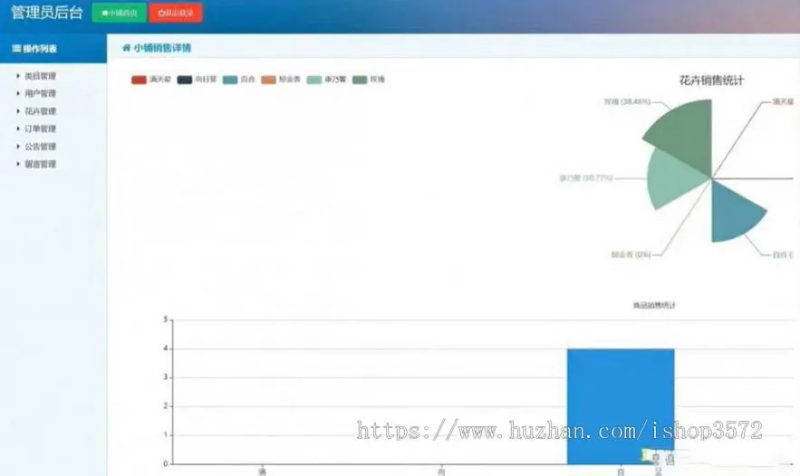 基于ssm框架实现的线上花店管理系统
ssm项目,java项目包括源码加数据库文