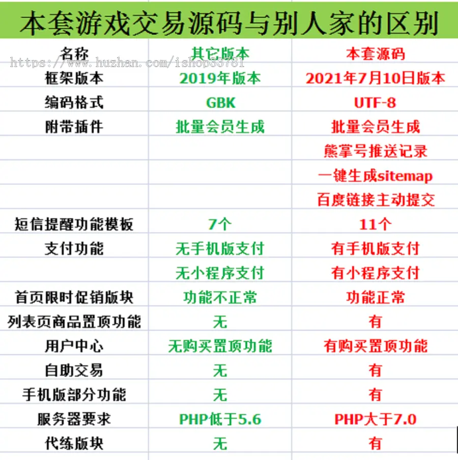 手游游戏交易源码游戏账号交易源码游戏装备交易系统新版20210710友价框架制作送手机版