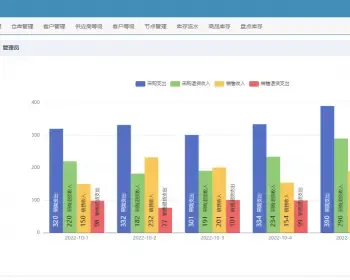 ThinkPHP 进销存管理系统，仓库管理系统，ERP SKU多规格版