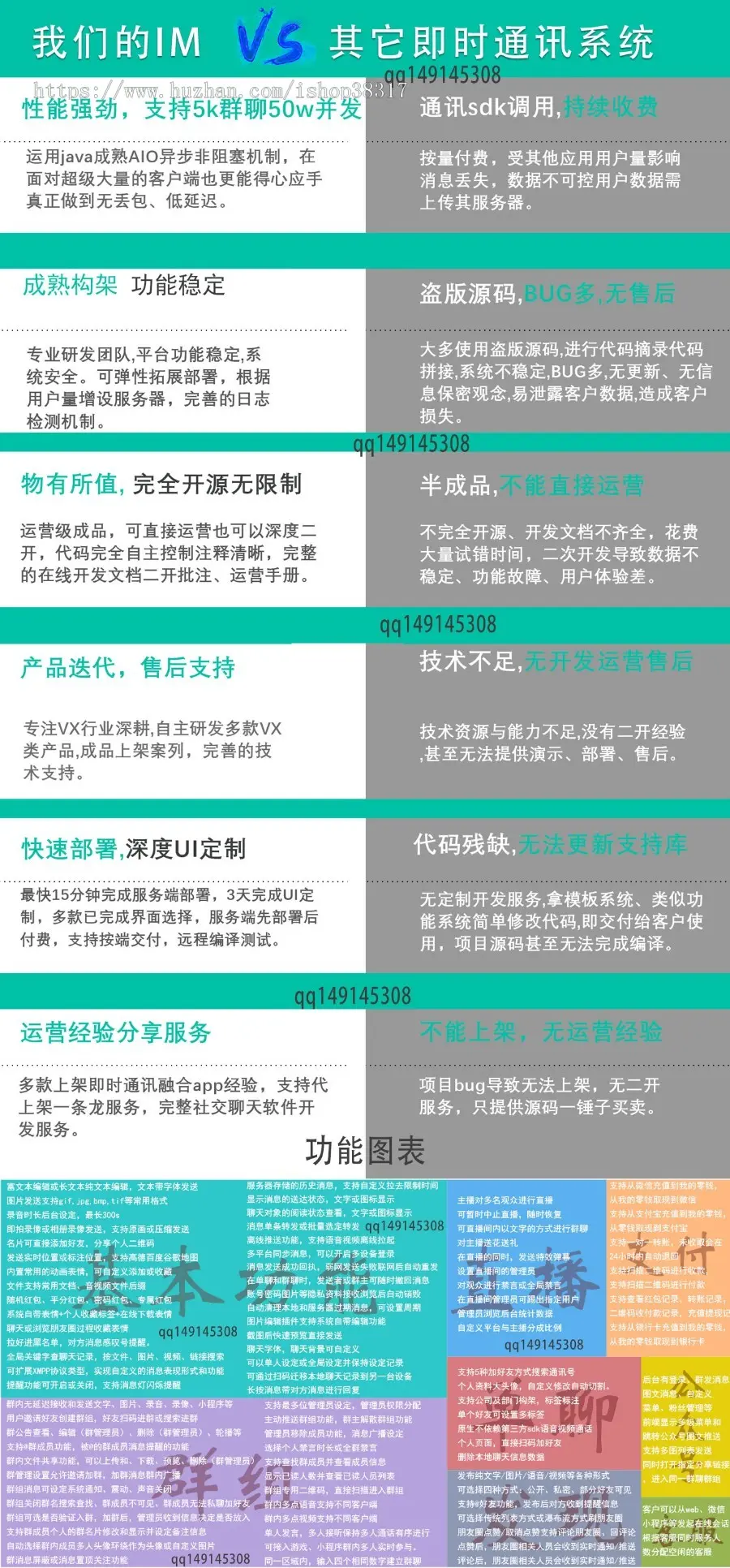 新版聊天社交源码IM附近的人红包支付即时通讯探探陌陌