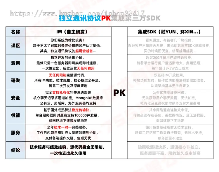 即时通讯即时通信app聊天安卓ios社交直播短视频源码支持码支付语音视频公众号