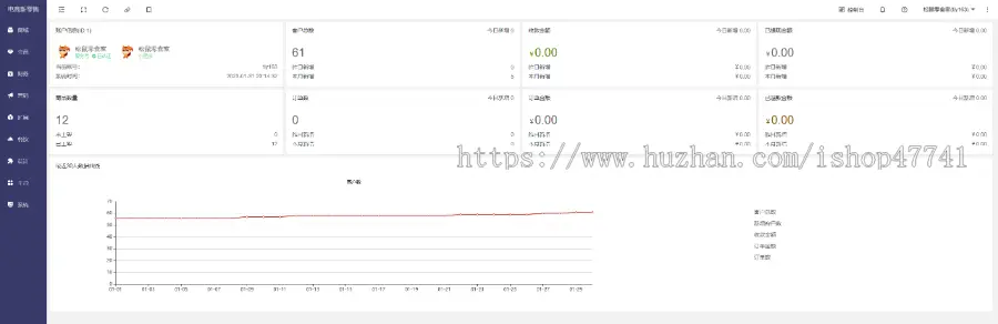 新零售全能商城多商户拼团砍价秒杀周期购分销论坛投票收银台点餐外卖小程序公众号