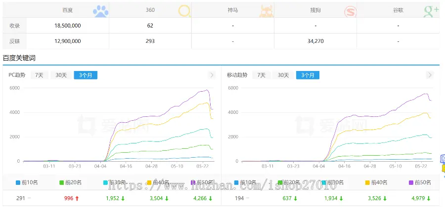 全新自动养战程序，泛目录站群源码/AI自助建站系统