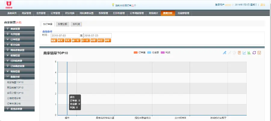 .NET外卖订餐系统PC+Wap 源码 PC版+手机版+商户版+小程序源代码 