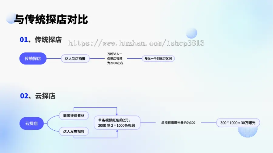 达人探店小程序源码 抖音达人探店系统开发