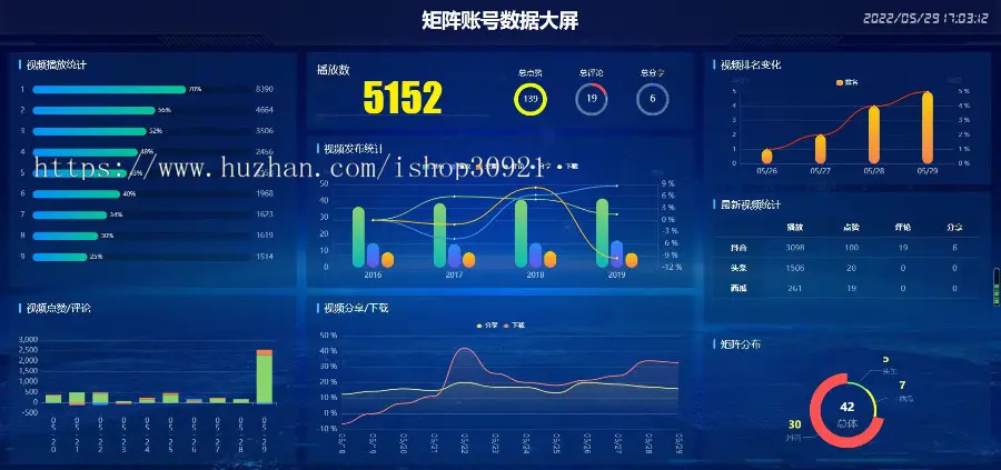 抖音矩阵 短视频矩阵 自动私信 引流卡片 抖音SEO排名优化 阿里云剪辑 抖音自动回复评论