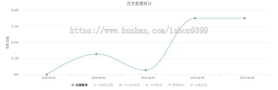 帝国CMS7.5 百度MIP模板 新闻博客网站模板MIP自适应手机 