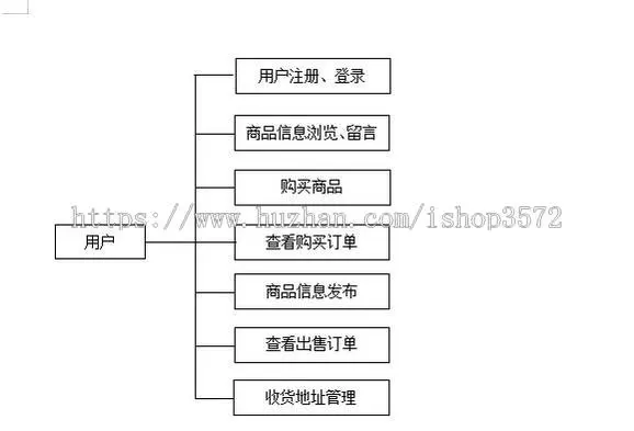 基于springboot的校园二手交易平台源码