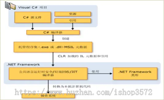 C#人事管理系统 赠报告 ASP.NET;三层架构;B/S结构;数据库