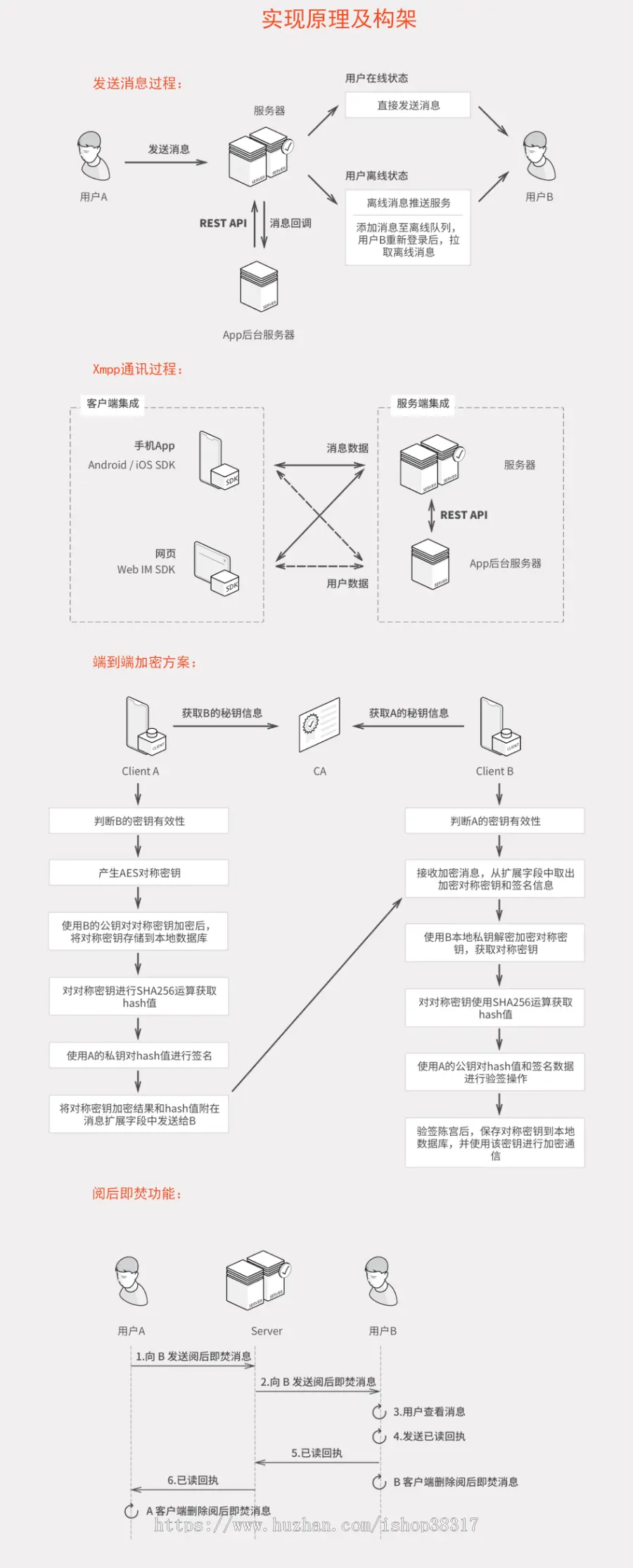 聊天社交即时通信源码IM抖音直播群聊语音视频红包支付不依赖第三方sdk即时通讯