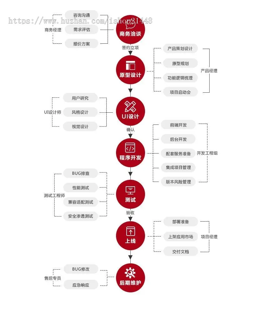 提供电商直播源码，带货直播源码，提供电商直播开发，直播app开发和各种电商直播定制