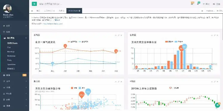 H+后台主题UI框架4.1模板（带开发文档）前端开发框架