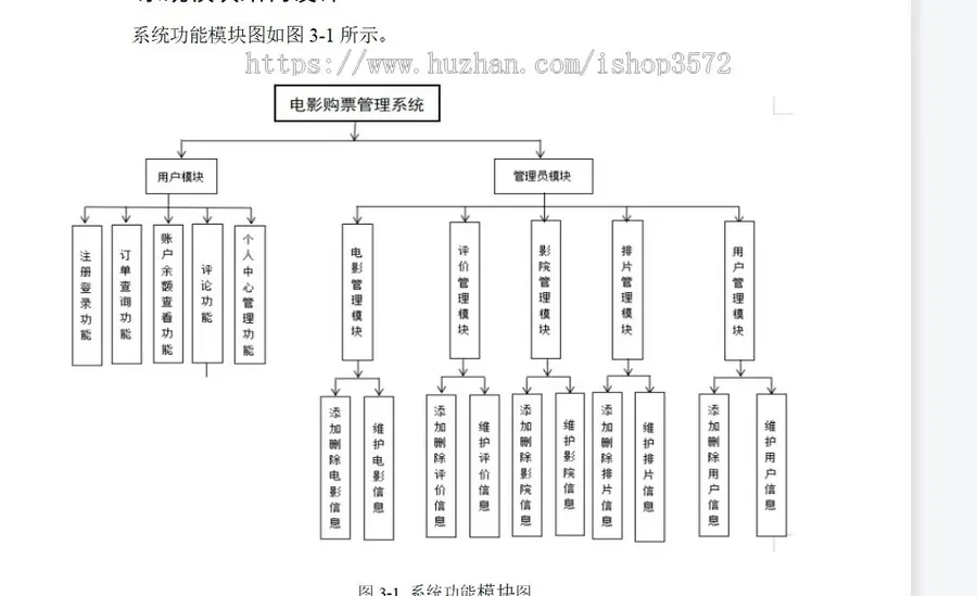 电影售票管理系统源码（SSH）