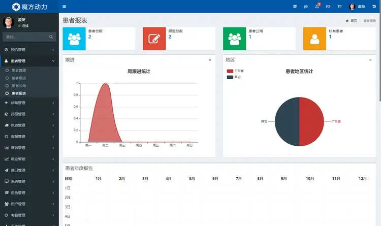 魔方HIS 医院信息系统 诊所软件 门诊管理 预约挂号 医疗收费系统