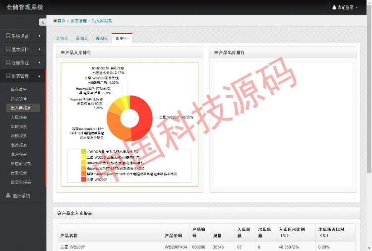 asp.net c#大型仓库管理系统源码MVC+BootstrapC#源码免费安装 