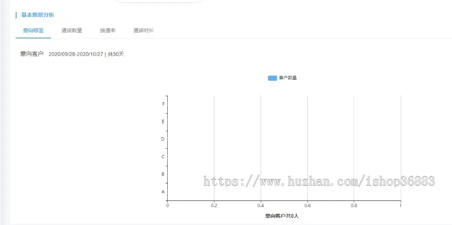 SIP电话平台，稳定第三方线路智能电话机器人源码，OKCC呼叫中心手机端