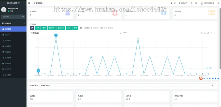 礼品兑换小程序平台多活动兑换app积分兑换h5奖品兑换wap礼品卡礼品券