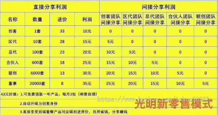 【2021】链动2+1美丽天天秒光明新零售系统即拼商城拼购云彩直淘系统开发