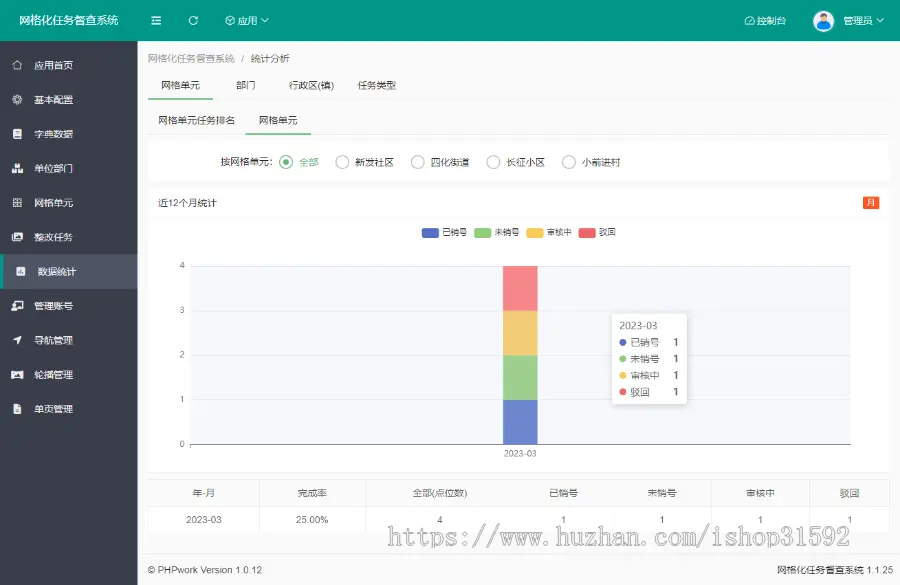 任务督查网格系统,人居环境整治网格化管理,综合治理督查,网格化街道暗访检查,php源码