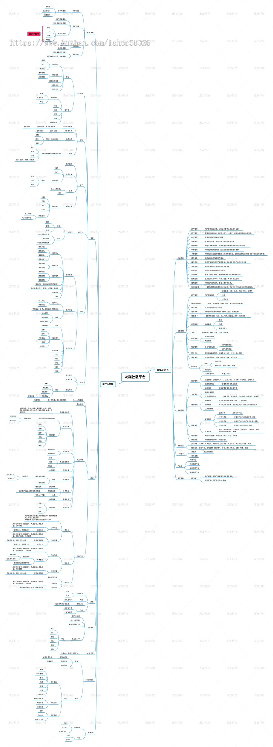 宠物猫社交社区小红书-小程序\APP软件客户端_支持cps淘宝客商城—接受可定制开发