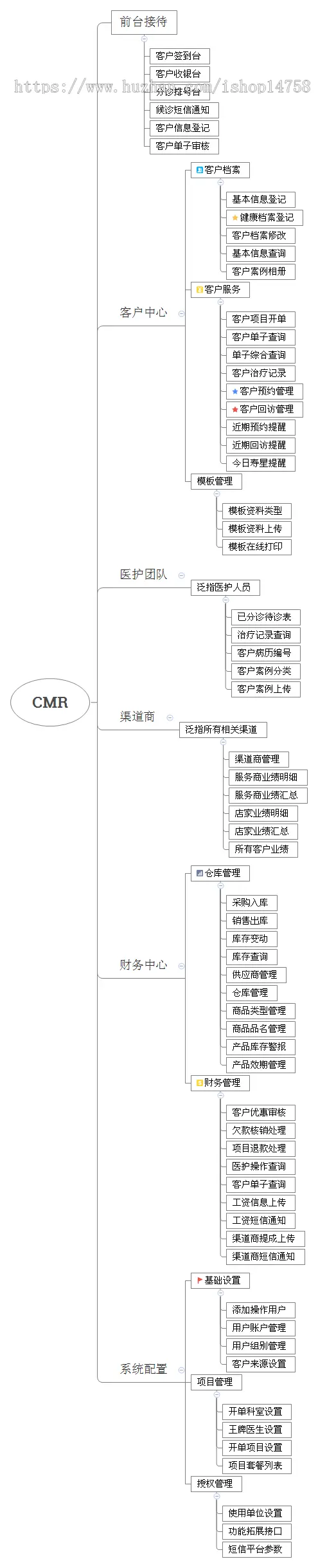 医疗美容客户管理软件 医美客户管理系统源码（提供技术咨询和培训）