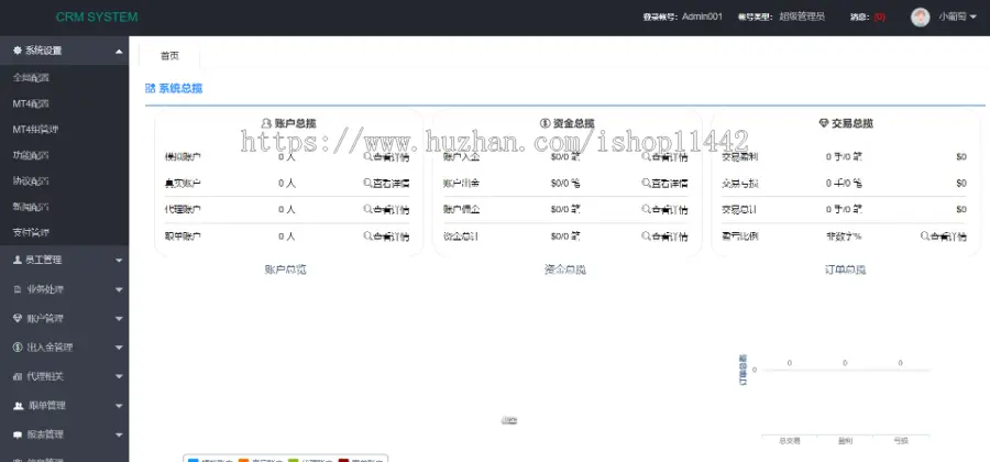 MT4 crm MT5 crm 客户管理系统对接 manager  MT5蓝标