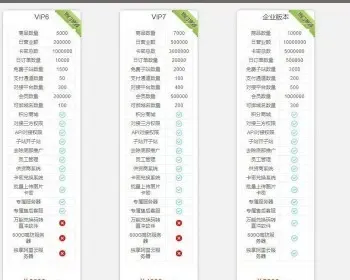 卡卡云商城正版授权 VIP6套餐特价 标价即卖价 需要其他套餐私聊联系