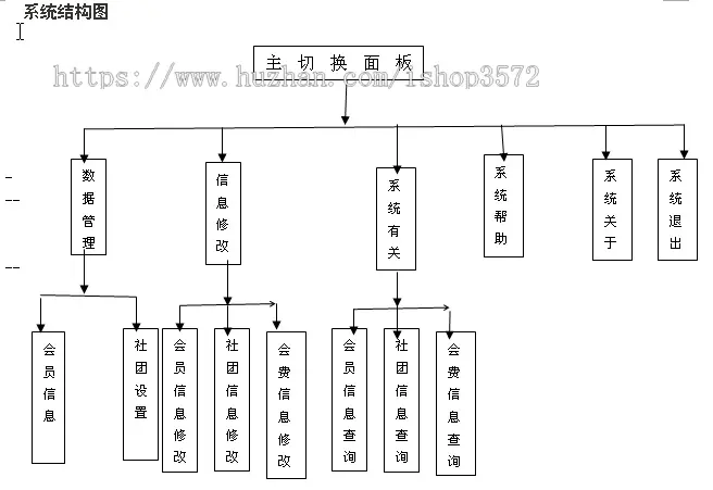 asp.net_C#大学社团管理系统,学生管理系统源码