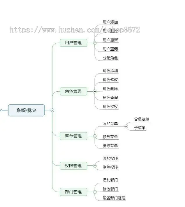 物资管理系统,spring boot+vue前后端分离项目

主要技术:sprin