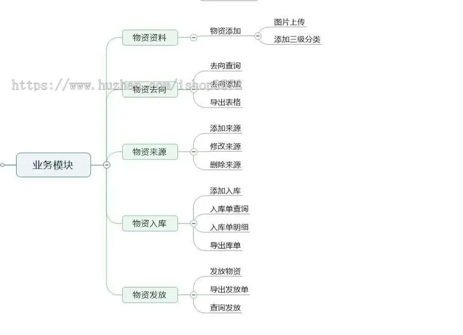 物资管理系统,spring boot+vue前后端分离项目

主要技术:sprin