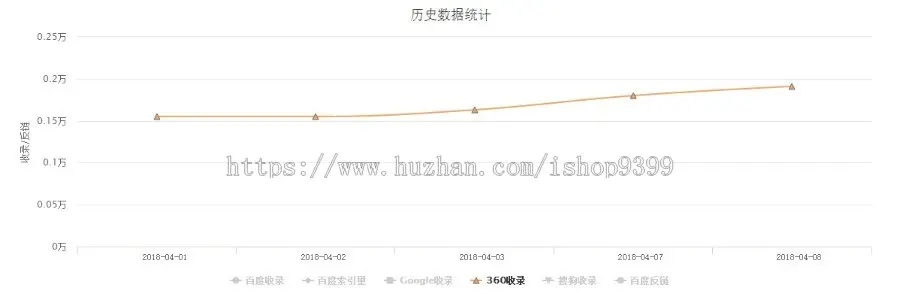 帝国CMS7.5 百度MIP模板 新闻博客网站模板MIP自适应手机 