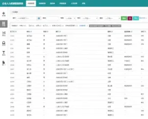 企业人力资源管理系统 HR人事管理系统 .NET源码网站