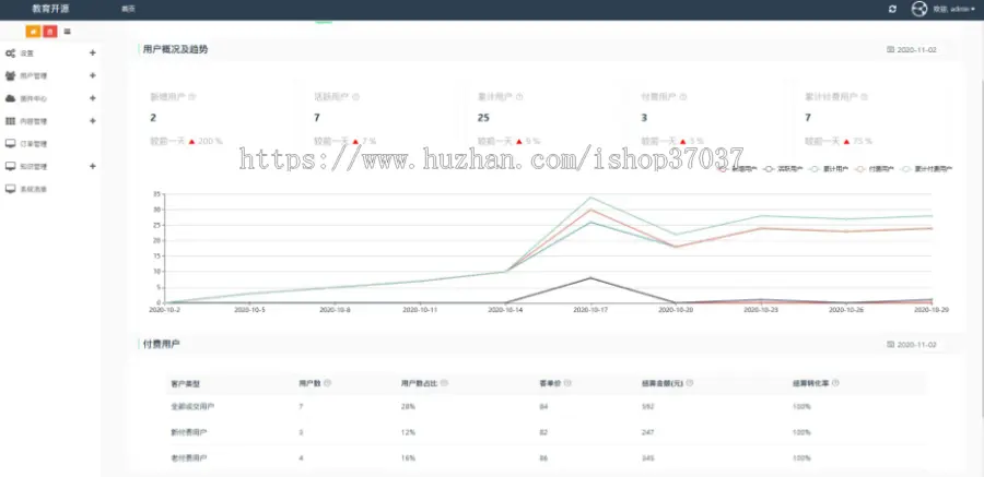 公考刷题考试系统源码丨在线教育学习智能组卷丨直播录播大小班课教育培训考试题库APP