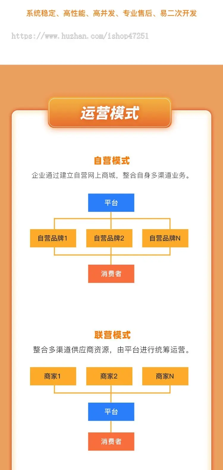 CRMEB多商户B2B2C+O2O微信小程序公众号uniapp商城系统源码带直播带货秒杀拼团砍价 