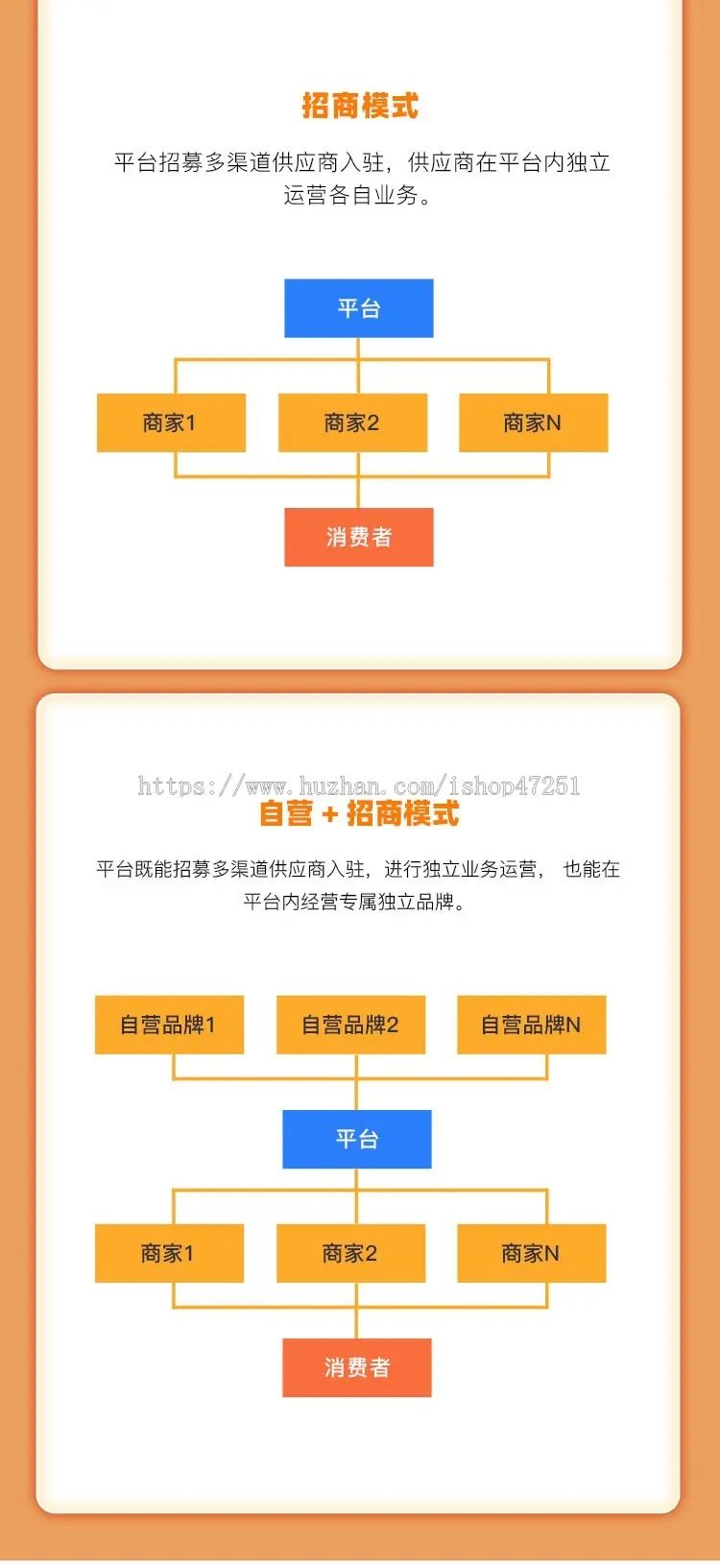 CRMEB多商户B2B2C+O2O微信小程序公众号uniapp商城系统源码带直播带货秒杀拼团砍价 