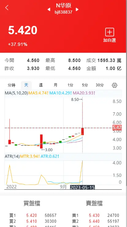 两融双融/新股申购/股票源码/股票配资/融资融券/策略股票系统带美股港股交易盘源码