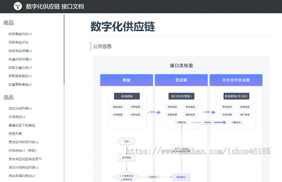 商城集成胜天半子供应链商品订单api，小程序公众号app多端自适应商城源码