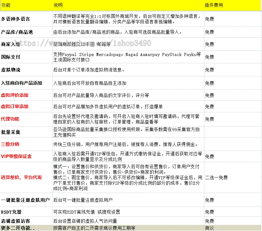 [包搭建]跨境电商多语言外贸商城