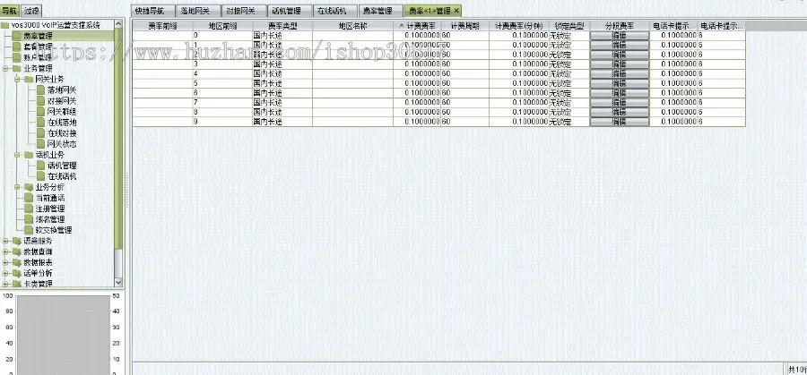 【VOS3000】VOIP网络电话,vos30004.0,6.0,7.0,8.0源码及相关技术服务