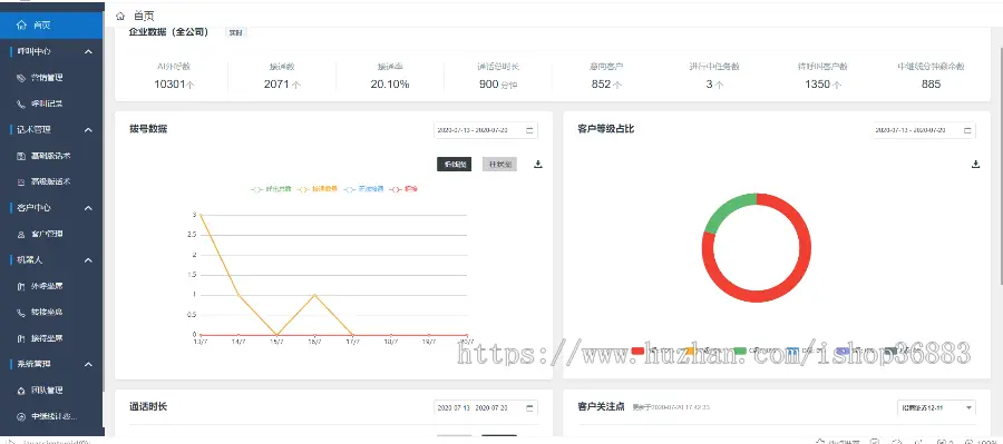 智能AI机器人AI源码营销机器人电销机器人智能电话机器人拨号机器人语音机器人