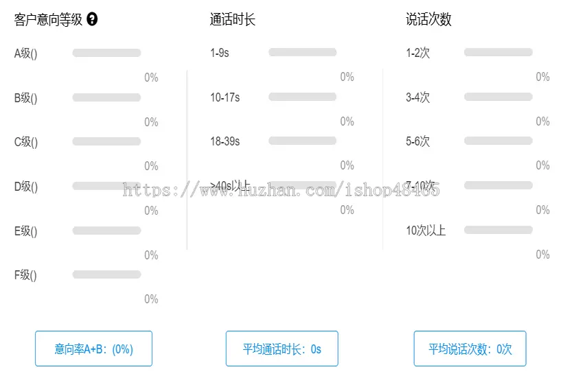 电销外呼机器人AI电销系统智能筛选意向客户自主学习智能应答