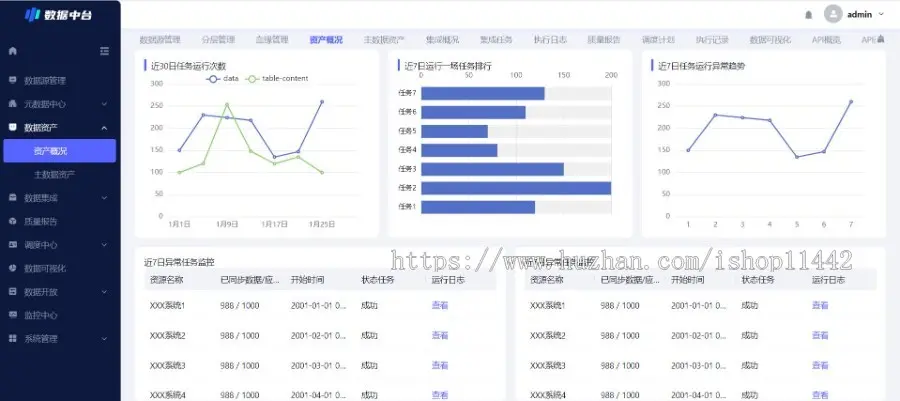 大数据中台/智慧校园数据平台/水务系统数据中台/各行业数据中台