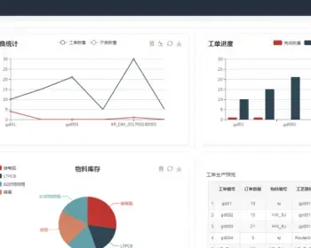 Java源码 制造业系统 MES生产管理 ERP系统源码