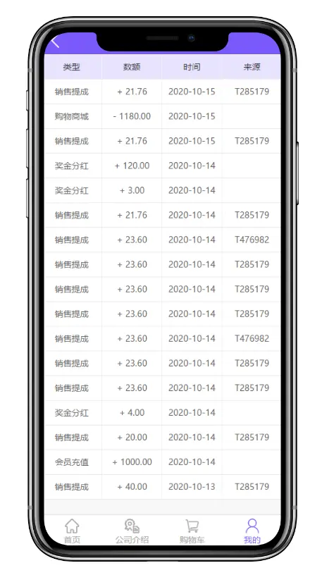 分销商城购物赠送积分/积分释放商城