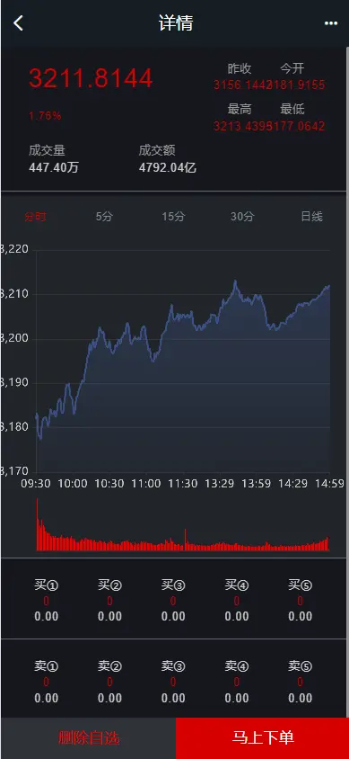 新版两融双融/配资系统/股票交易/股票配资/融资融券/打新股/台股/新股/港股/支持二开