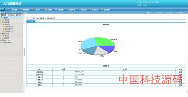 asp.net c#人力资源管理HR系统源码 人事/财务/考勤/绩效/进销存/后勤/ 免费包安装